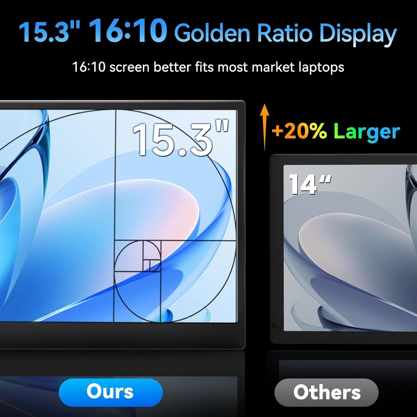 15.3" Laptop Screen Extender 16:10 IPS 100% sRGB